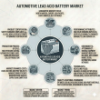 Resilient Power: Global Automotive Lead Acid Battery Market to Reach USD 52.40 Billion by 2035