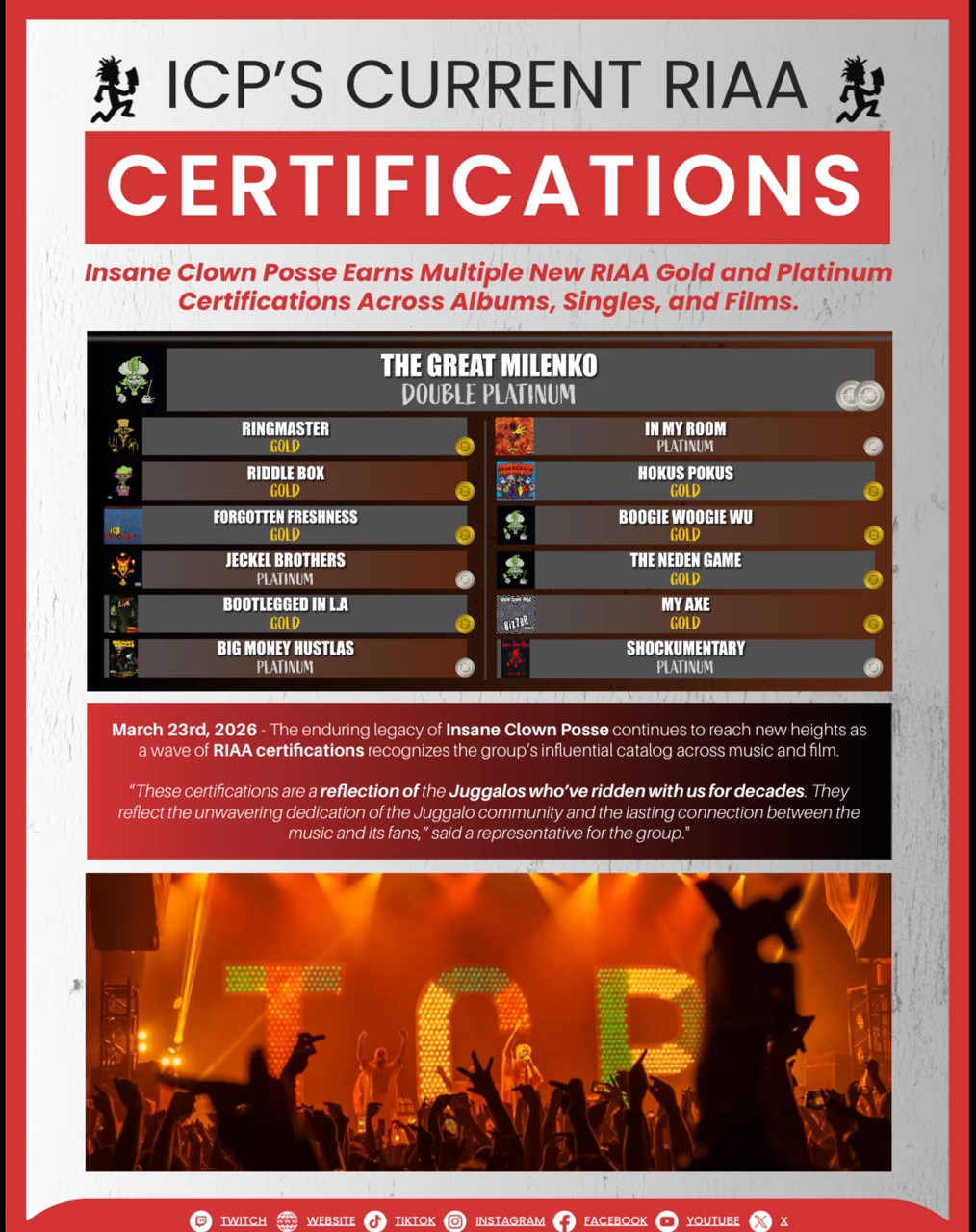 Insane Clown Posse Achieves New RIAA Gold & Platinum Milestones, Cementing Enduring Cultural Impact