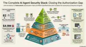 Nvidia & EnforceAuth