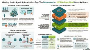 Nvidia & EnforceAuth Technical View
