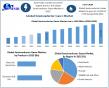 Semiconductor Gases Market Size to Reach USD 18.94 Billion by 2032, Reports Maximize Market Research