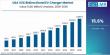 Global V2X Bidirectional EV Charger Market Led by Europe & US | ABB, Siemens & Nuvve Drive Growth
