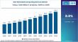 Global Wearable Computing Devices Market Led by Apple, Samsung, Fitbit with North America Dominance Growth Up
