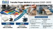 Global Transfer Paper Market to Hit $5.8B by 2035 | Asia-Pacific Leads | Felix Schoeller, Neenah Grow Strong