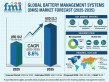 Global Battery Management System Market to Hit USD 23.3 Billion by 2035, Driven by EV Boom & Smart BMS Innovation