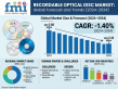 Recordable optical disc market declines at -1.4% CAGR to USD 2.33B by 2034, sustained by demand despite cloud storage.