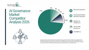 AI Governance Market Report 2026_Competitors