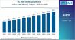 Global Flat Panel Display Market Led by Samsung, LG, BOE with Asia-Pacific Dominance Driving Growth Surge