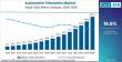 Global Automotive Telematics Market Led by Bosch, Verizon, Harman with North America Driving Connected Growth