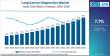 Global Lung Cancer Diagnostics Market Led by Roche, Thermo Fisher with North America Driving Precision Growth