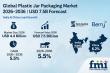 Plastic Jar Packaging Market 2026–2036 | USD 7.5 Billion Forecast, India & China Lead, Silgan & Berry Global Lead