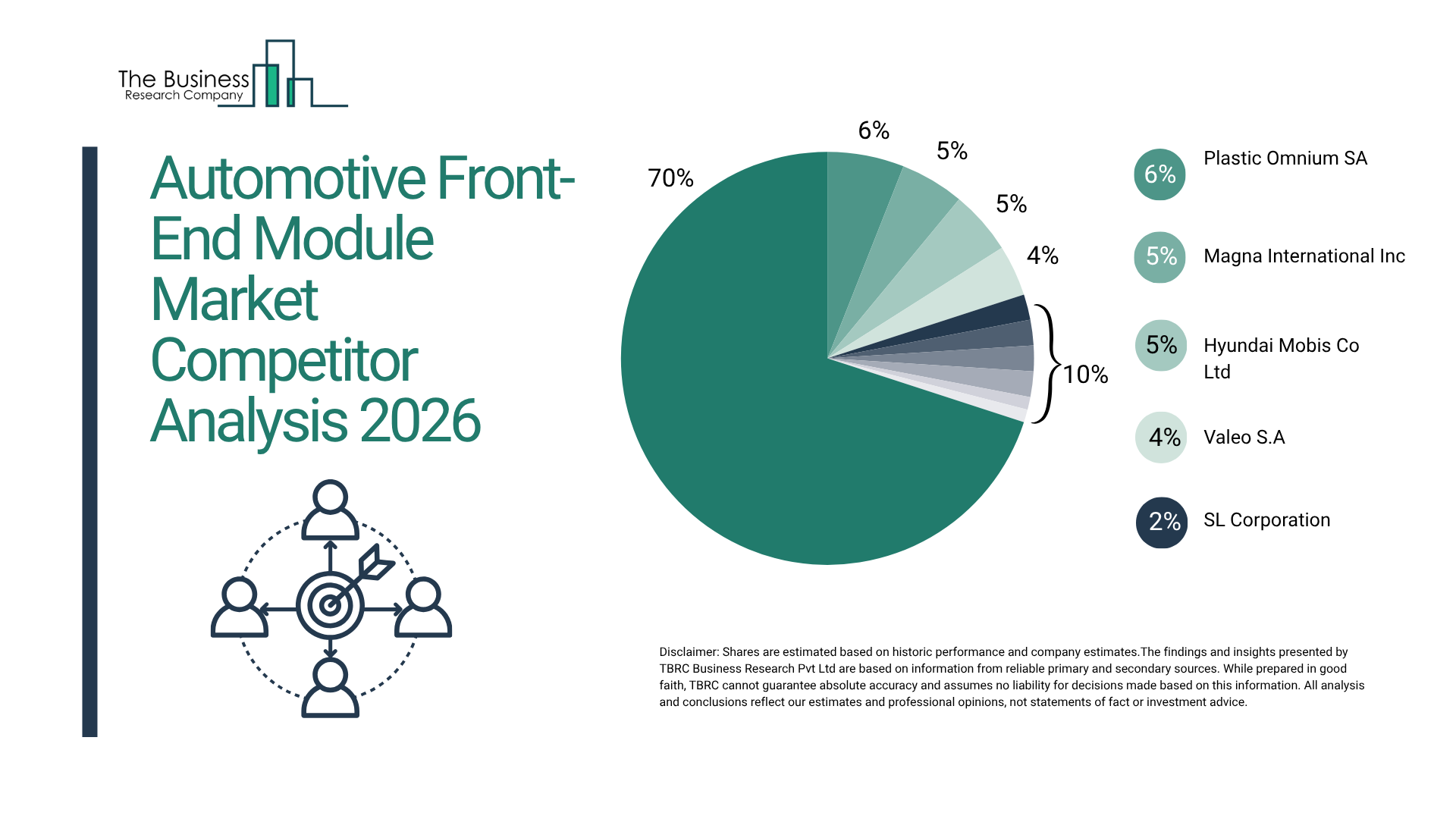 Automotive Front-End Module Market Insights 2026–2035: Design Innovations and Demand Trends