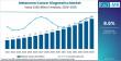 Global Melanoma Cancer Diagnostics Market Led by Roche, Bristol Myers with North America Driving Growth