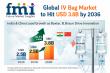 Global IV Bag Market to Hit USD 3.8 Billion by 2036 | India & China Lead Growth as Baxter, B. Braun Drive Innovation 
