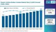 Electric Vehicle Battery Coolant Market Outlook (2026–2036): with BASF, Dow, and ExxonMobil |Asia-Pacific Dominance 