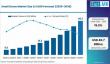 Small Drone Market Outlook 2026–2036: North America Leads While China & Asia-Pacific Accelerate Growth with DJI 
