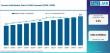 Formic Acid Market Outlook 2036: BASF, Perstorp & Eastman Chemical Driving Growth Across North America & Asia Pacific