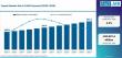 Pepsin Market 2026-2036: North America & Asia Pacific Insights with BIOFAC, Amano Enzyme & Sichuan Deebio Leading Growth