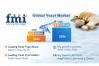 Yeast Market to Reach USD 6.67 Billion by 2036 as Industrial Fermentation Demand Strengthens