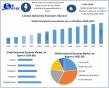 Industrial Enzymes Market to Reach USD 13.19 Billion by 2032 at 6.4% CAGR: Bio-Catalysis and Green Chemistry Fuel Growth