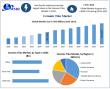 Ceramic Tiles Market to Reach USD 632.36 Billion by 2032 Driven by Carbon-Neutral Construction Trends