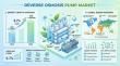 Global Reverse Osmosis Pump Market Outlook 2025–2035: Water Scarcity & Desalination Drive Growth