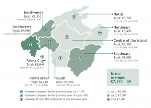 The property market in Mallorca is increasingly emerging as one of the most dynamic luxury markets in Europe prices of property in Mallorca 2026 by regions