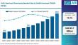 CO₂-Derived Chemicals Market Outlook: Europe Leads Carbon Utilization Revolution with Covestro AG