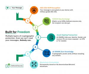 infographics
