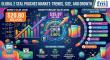 Global 2 Seal Pouches Market to Reach USD 35.87 Billion by 2036, Led by China and India Growth – Amcor, Mondi, Sonoco