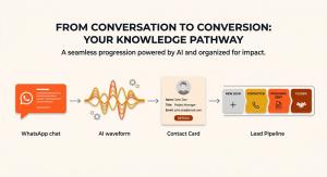 unCRM Flow