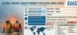 Global Heated Jacket Market to Reach USD 1,232.1 million by 2035 North America & Asia Pacific Lead, ORORO, Milwaukee Key