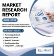 U.S. Ambulatory Surgery Center Market Analysis of Size, Shares, Business Growth, and Upcoming Trends Forecast 2026-2033
