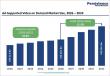 Ad-Supported Video on Demand Market Set to Reach US$ 90.3 Billion by 2033 Driven by 12.3% CAGR Growth
