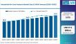 Global Household Air Care Market Led by Europe | P&G, Reckitt Drive Fresh Home Fragrance Product Growth