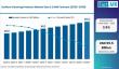 Global Surface Cleaning Products Market Led by North America | P&G, Unilever Drive Hygiene Growth Trends