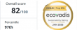 Hengtong Optic-Electric Achieves EcoVadis Gold Medal on Debut, Ranking Among the Top 5% of Companies Globally