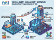 Event Management Software Market to Hit USD 96.5 Billion by 2036, Asia Pacific Leads with Cvent, Eventbrite & Bizzabo