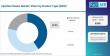 Global Injection Resins Market Led by Asia Pacific | BASF, Sika Drive Construction and Repair Growth Trends