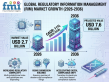 Regulatory Information Management Market to Hit USD 7.6 Billion by 2036, Led by US, China with Veeva & ArisGlobal