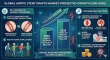 Global Aortic Stent Grafts Market to Reach USD 8.3 Billion by 2035, Driven by EVAR/TEVAR Growth Across Key Regions