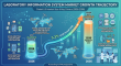 Laboratory Information System Market to Exceed USD 4 Billion by 2036, Driven by Healthcare Digitization and Service-Led 
