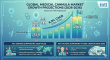 Global Medical Cannula Market to Reach USD 493.3 Million by 2036, Driven by Minimally Invasive Procedures and Emerging 