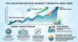 Tip Location Device Market to Reach USD 375.6 Million by 2035, Driven by Precision Innovations Across America & Asia 