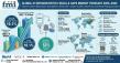 Global IV Infusion Bottle Seals & Caps Market to Hit USD 7.3Bn by 2035 | Asia Pacific | West Pharma, Aptar, Gerresheimer