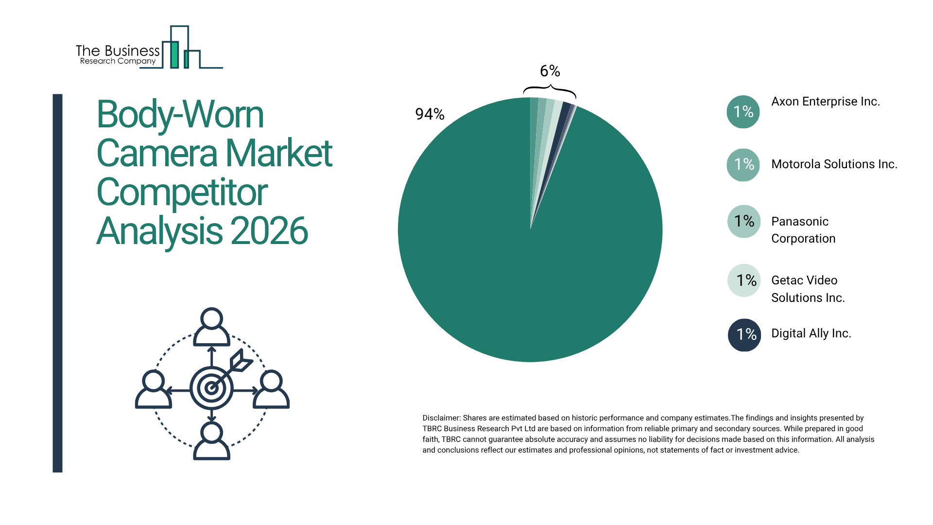 Body-Worn Camera Market Insights 2026–2035: Law Enforcement Adoption and Technology Trends