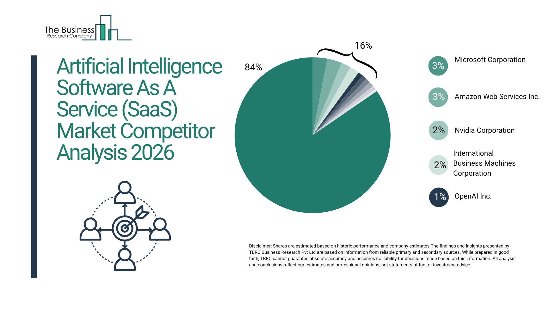 AI SaaS Market Forecast 2026–2035: Cloud AI Adoption and Business Transformation Trends