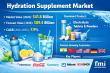 Hydration Supplement Market to Reach USD 89.4 Billion by 2036 as Preventive Nutrition Drives Global Demand