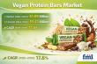 Vegan Protein Bars Market to Reach USD 5.43 Billion by 2035 as Plant-Based Snacking Soars