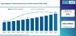 Super Magnetic Particles Market Analysis: Healthcare & Biotech Expansion Fuel Growth Across North America & Europe